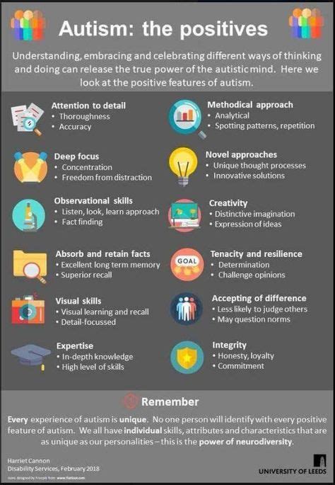 Pin By Carreen Garcia On Autism Autism Facts Understanding Autism