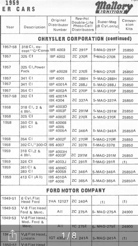 Technical Mallory Distributor Numbers And Suffixes The Hamb