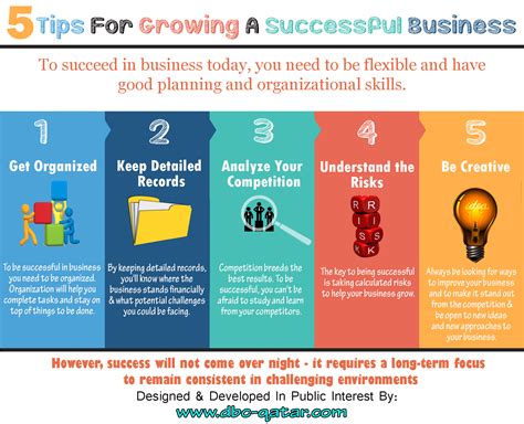 5 Tips For Growing A Successful Business Visually