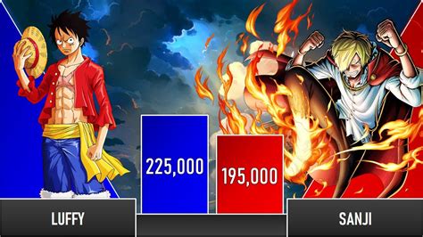 LUFFY Vs SANJI POWER LEVELS One Piece Power Levels YouTube