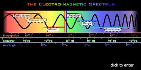 Esa The Electromagnetic Spectrum