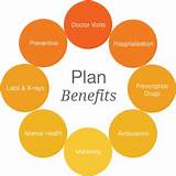 Health Insurance Benefits Images