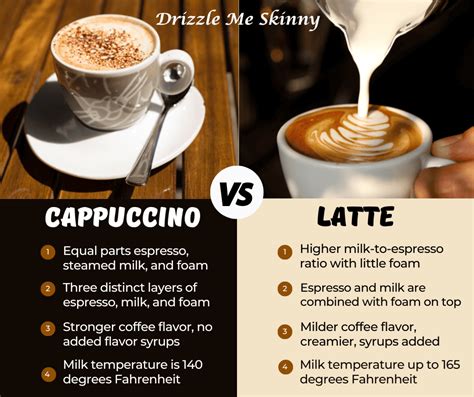Cappuccino Vs Latte Key Differences Drizzle Me Skinny