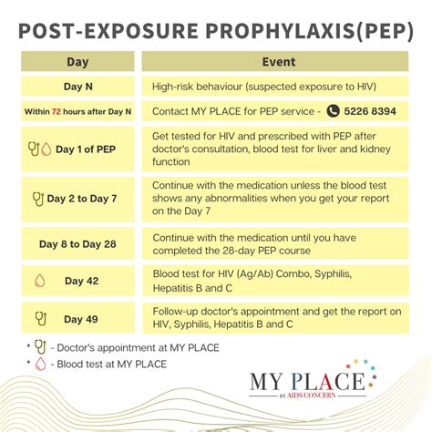 Post Exposure Prophylaxis Pep Medication In Hong Kong Lgbtq