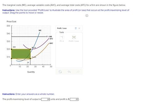 Solved The Marginal Costs Mc Average Variable Costs Chegg Com