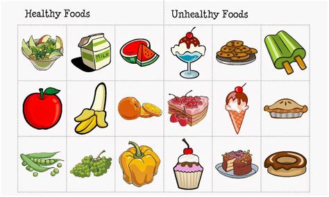 Healthy And Unhealthy Food Lessons Blendspace