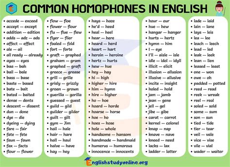 Common Homophones Homophones Common Homophones English Worksheets