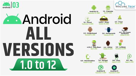 Android Versions A To Z Evolution Of All Android Versions From 10 To