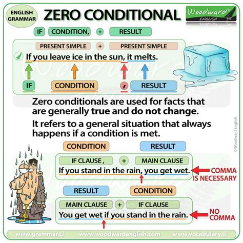 It is used to talk about habits, scientific facts, general truths, instructions and rules, if something else happens first. Zero Conditional - English Grammar Lesson #ESOL # ...