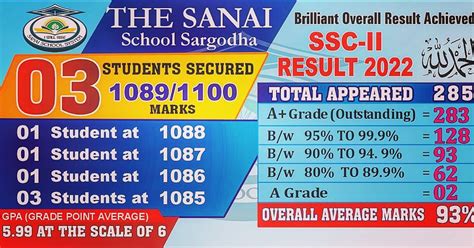Sanai School System Home