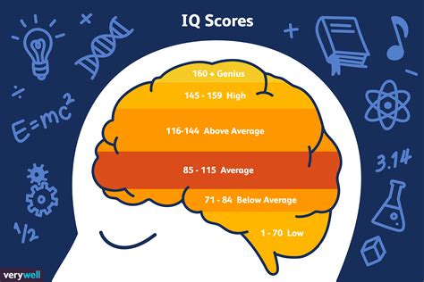 What Is Considered A Genius Iq Score
