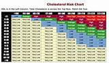 Pictures of Ranges Cholesterol Chart