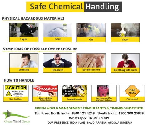 Safe Chemical Hazards