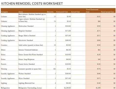 Use the calculator below to figure the length of c. Kitchen remodel cost calculator | Kitchen remodel cost ...