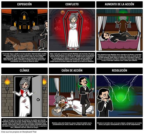 Resumen Y Diagrama De La Trama De La Caída De La Casa Usher