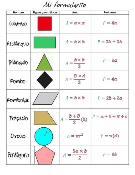 Best Formulas De Figuras Geometricas Area Y Perimetro Most Complete Lena