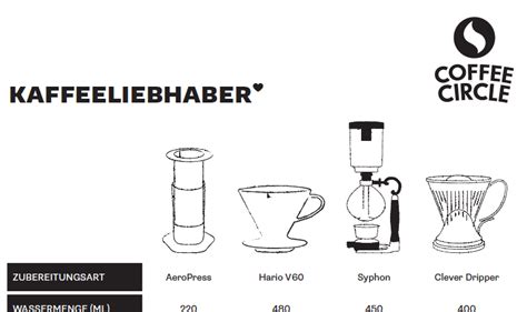 Ich frage mich, wieviel rauchmelder ich für meine wohnung brauche. Wie viel Kaffeepulver pro Tasse? Die optimale ...