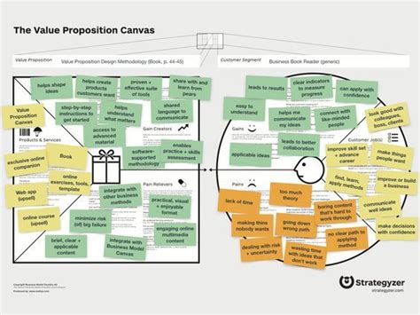 The value proposition canvas is an essential tool for marketing experts, product owners, and business owners. The high-quality value proposition design canvas template ...
