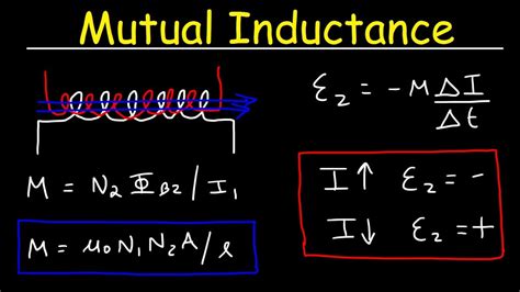 Mutual Inductance And Solenoids Physics Youtube