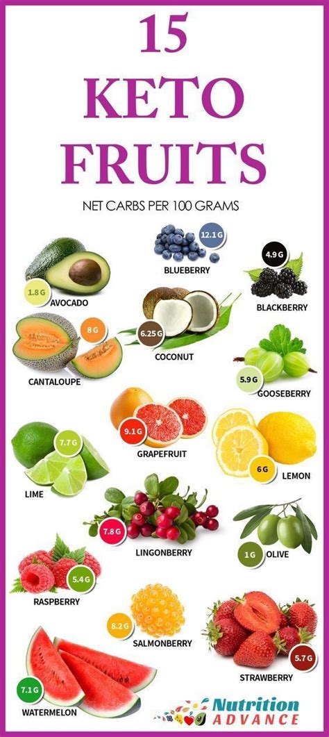 Your Go To Guide To The Best Low Carb Fruits To Eat While On The Keto