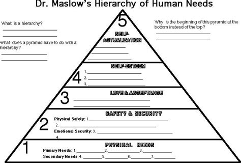 Maslow S Hierarchy Of Needs Worksheets