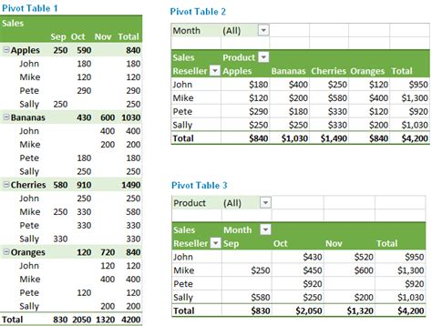 Make Excel Pivot Chart Passamusic