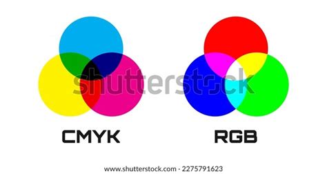 Rgb Cmyk Color Mixing Circles Diagram Stock Vector Royalty Free