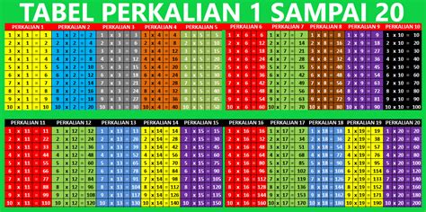 Tabel Pembagian Perkalian Sampai Tabel Perkalian Mudah