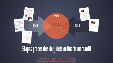 Etapas Procesales Del Juicio Ordinario Mercantil By Jessica Miranda On