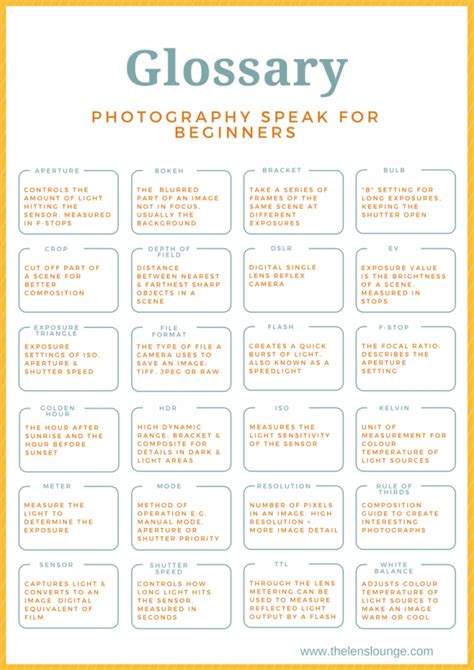 Glossary Of Photography Terms With Cheatsheet The Lens Lounge