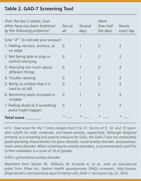 Diagnosis And Management Of Generalized Anxiety Disorder And Panic Disorder In Adults Aafp