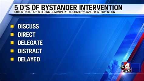 in focus discussion bystander intervention and anti discrimination response training