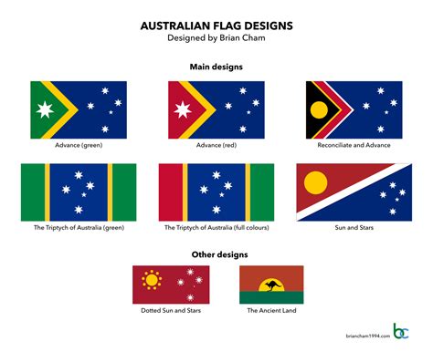 Proposed Flags Of Australia Brian Chams Personal Website