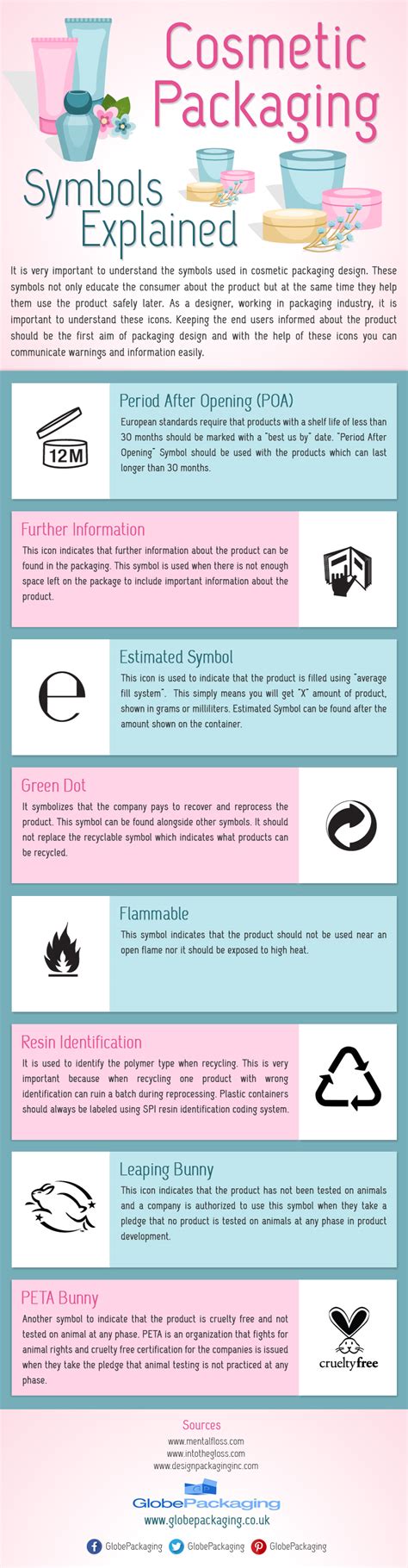 Infographic Cosmetic Packaging Symbols Explained Green Clean Guide