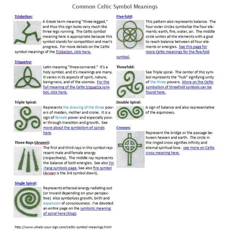 Les Symboles Celtiques Et Leur Signification Keltische Knopen My Xxx