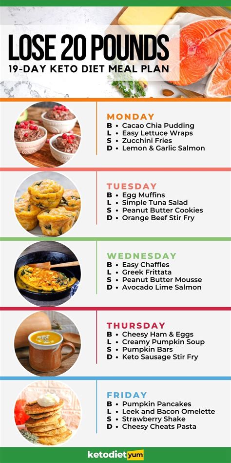 19 Day Keto Diet Plan For Beginners With Easy Recipes Easy Keto Meal