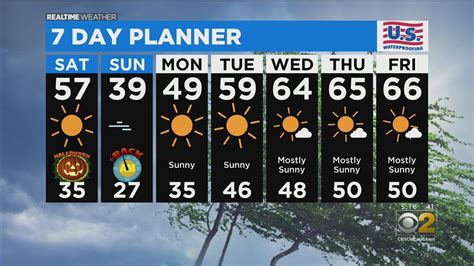 Chicago Weather Sunshine For The Weekend Youtube