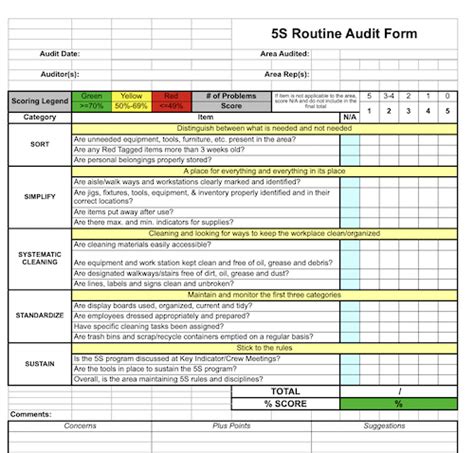 The Top 20 Free 5s Audit Checklists Templates Ranked