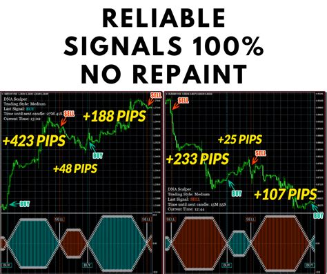 Mt4 Scalping Template Mt4 Non Repaint Indicator Mt4 Mt5 Free Download