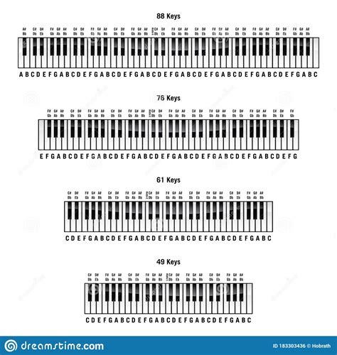 Piano Keyboards In Standard 88 Key 76 Key 61 Key And 49 Key Layouts