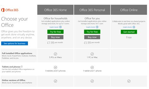 What Is Microsoft Office 365 Windows Central