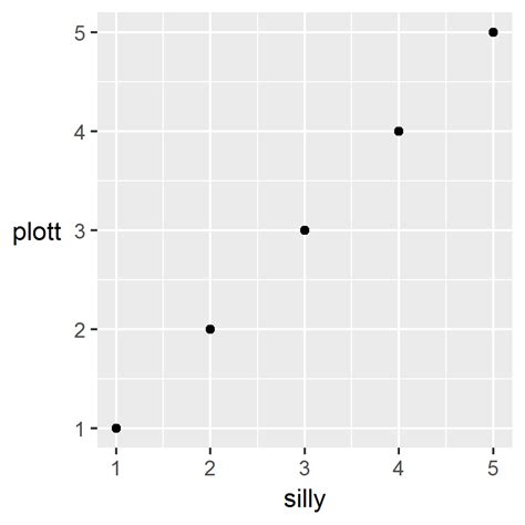 Top Ggplot Rotate Axis Labels Update