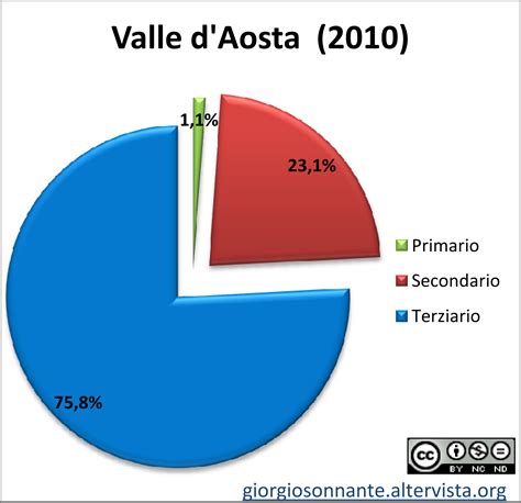 Valle D Aosta Ourboox