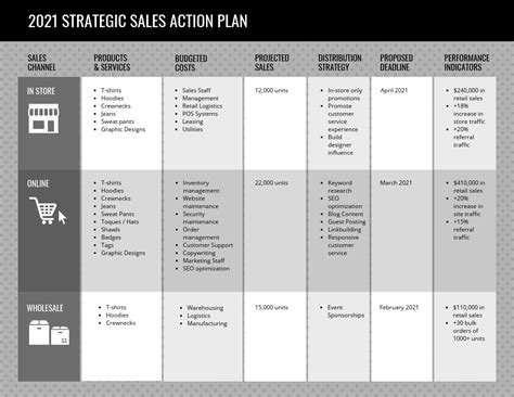 Gray Sales Action Plan Template