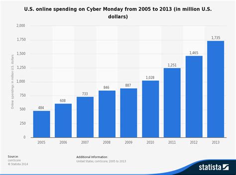 What Is The Total Spending On Black Friday 2013 - Online Marketing Trends: black friday