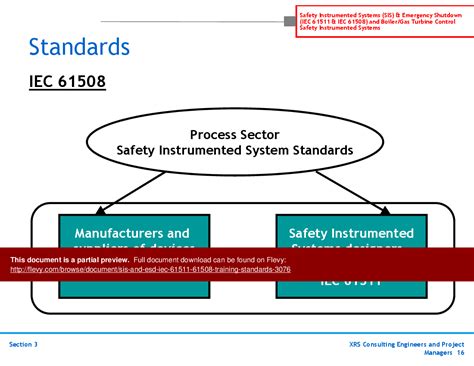 PPT SIS ESD IEC 61511 61508 Training Standards 30 Slide PPT
