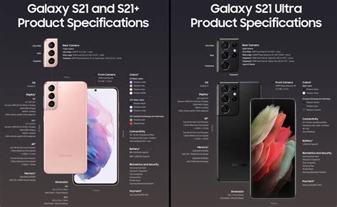 Became a subject of memes and lewd fanarts in june 2021. Samsung launches the Galaxy S21, S21+, S21 Ultra ...