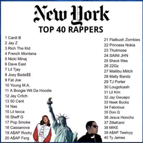 Top 40 New York Rappers List Surfaces With Cardi B At 1 Hip Hop News
