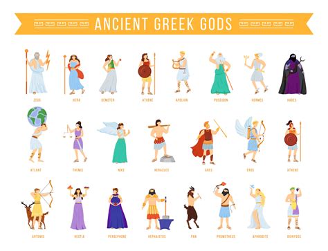 Ancient Greek Pantheon Gods And Goddesses Flat Vector Illustrations Set