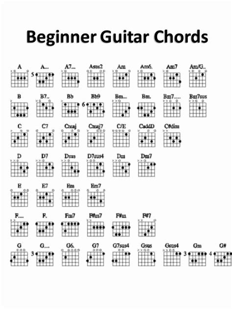 Basic Acoustic Guitar Chords Chart For Beginners